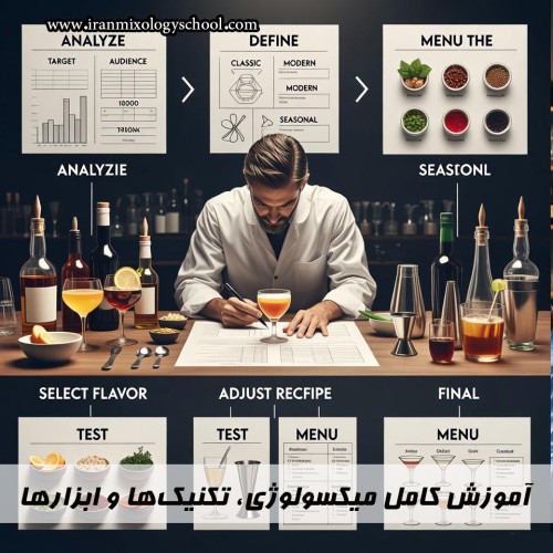 میکسولوژی چیست؟ آموزش کامل میکسولوژی، تکنیک‌ها و ابزارهای حرفه‌ای